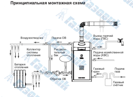 Монтажная схема